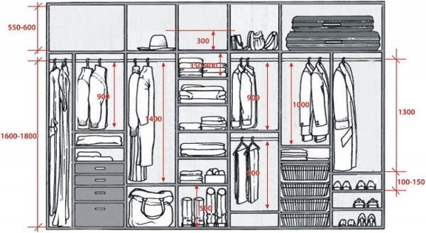 Как организовать внутреннее пространство в шкафу-купе